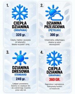 Opis Grubości Dzianin